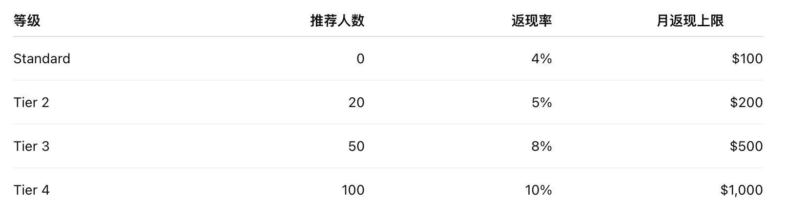 截屏2026-05-16 04.33.31